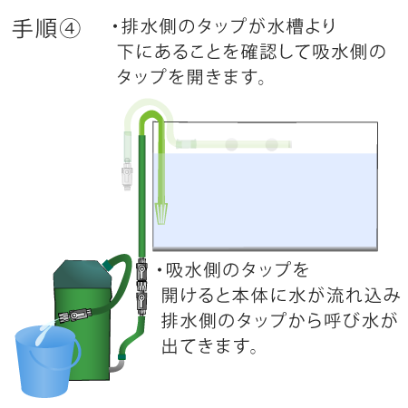 呼び水の方法　手順４